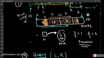 Square Root Decomposition Mo