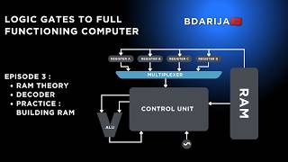 Logic Gates to Full Functioning Computer | EP 3 : RAM (Theory + Practice) + Decoder (Part 1)