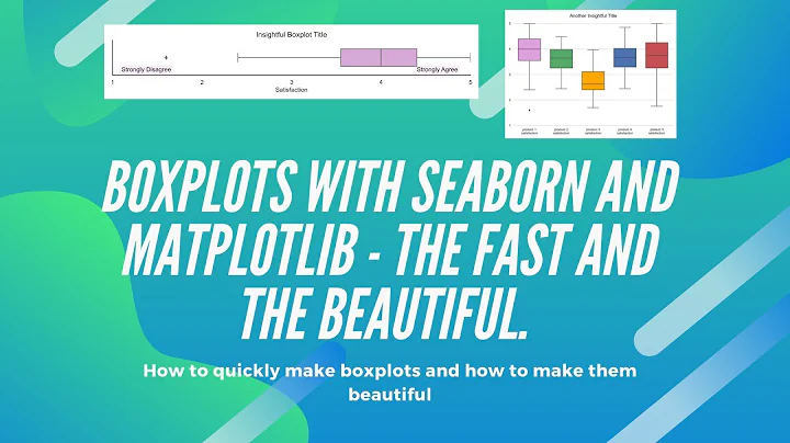 BOXPLOTS | How to make boxplots with Python (Seaborn & Matplotlib) The fast & the beautiful way.