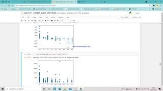 Data analysis on superstore profit