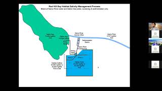 Voices of the Salton Sea - What's Going On at Red Hill Bay, Salton Sea?