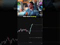 Nasdaq will collapse soon! beware!