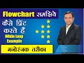 मनोरंजक तरीके से सीखिए While Loop से Star pattern प्रिंट करने का Flow Chart | Dr. Kapil Govil