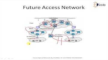 Future Access Network - Packet Switching and Access Networks - Optical Networks