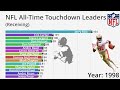 NFL All-Time Career Receiving Touchdown Leaders (1930-2022) - Updated