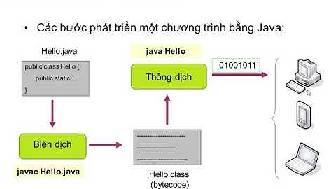 1.1  Cấu trúc chương trình java, biên dịch và chạy chương trình bằng CMD