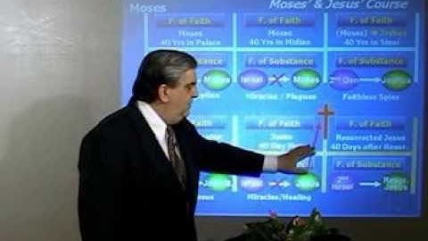 Moses and Jesus in the Providence of Restoration