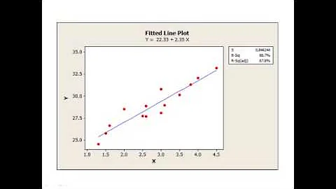 Influential Observations