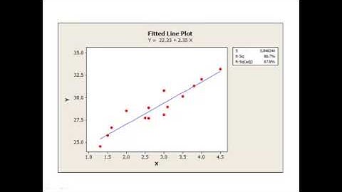 Influential Observations