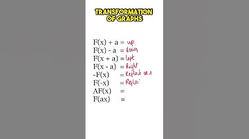 Transformation of graphs