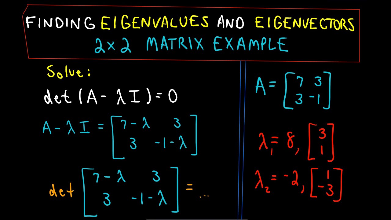 ❖ Finding Eigenvalues and Eigenvectors : 266 x 266 Matrix Example ❖