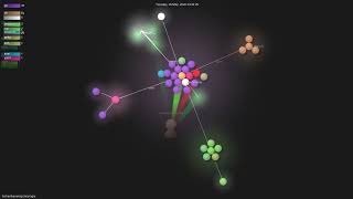 Full hishamkaram/gismanager - Gource visualisation Update