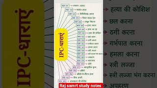 IPC की कौन सी धारा कब लगती है | #ipc #law #politics #shorts #ssc #upsc