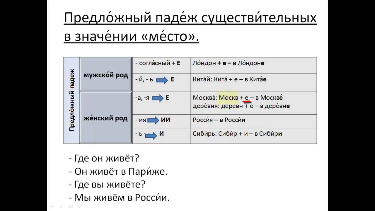 Конспект урока по русскому языку 4 класс предложный падеж