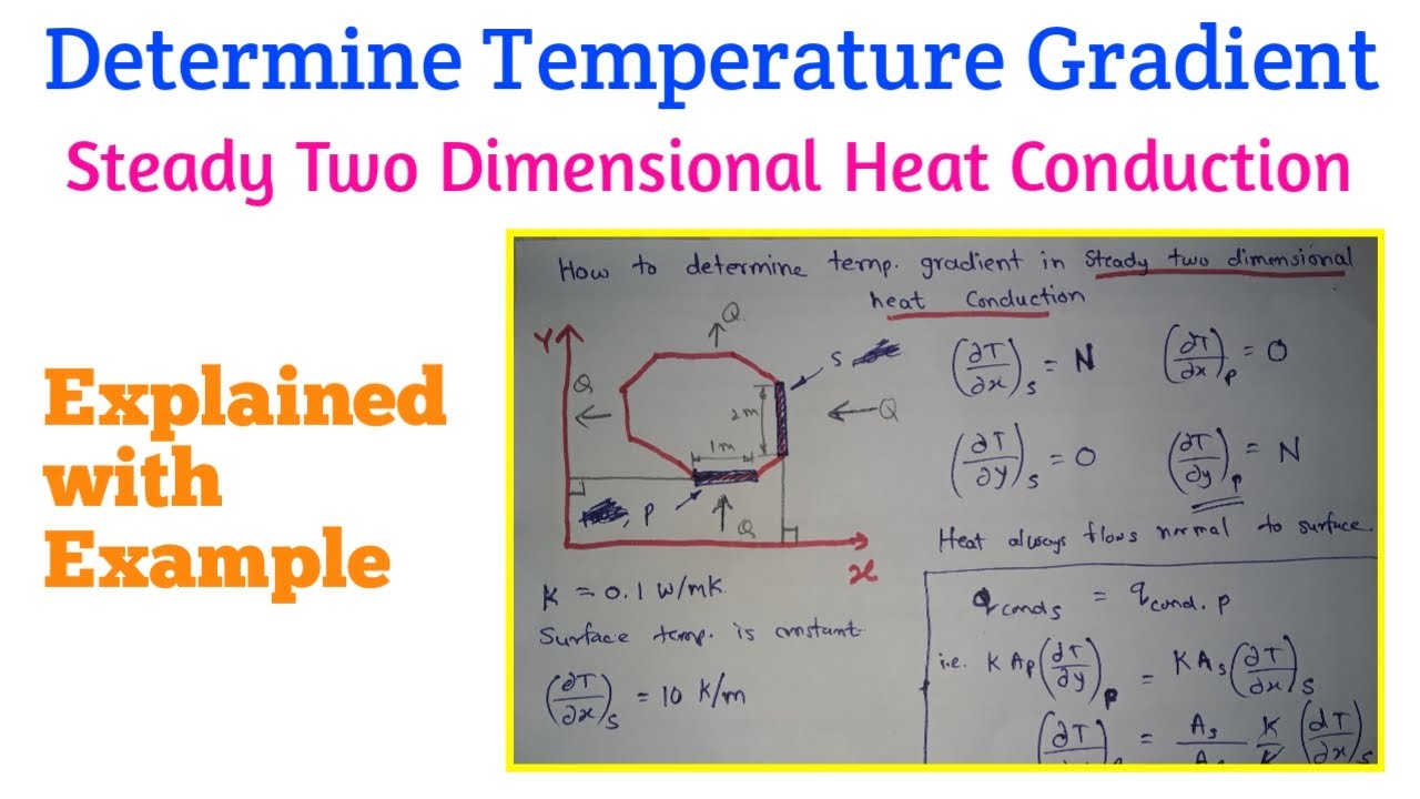 How To Determine Temperature Gradient In Steady Two Dimensional Heat How To Determine Temperature Gradient In Steady Two Dimensional Heat