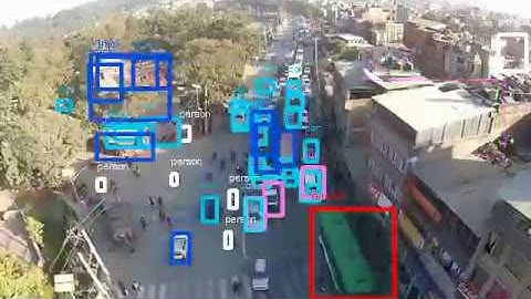 Real Time Object Detection from a Drone Footage