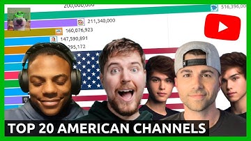 Top 20 Most Subscribed American Channels (2011-2028 Future Predictions)