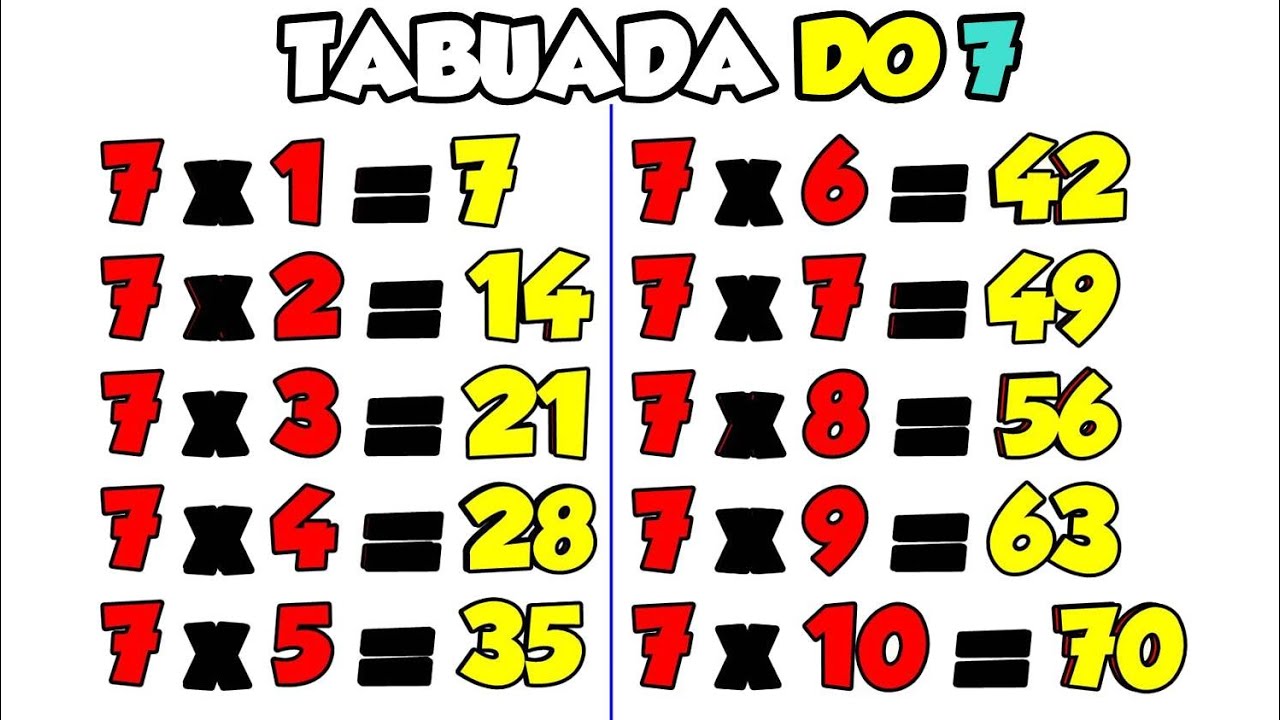 Tabuadas completas: saiba quais são todos os tipos de tabuada -  Significados