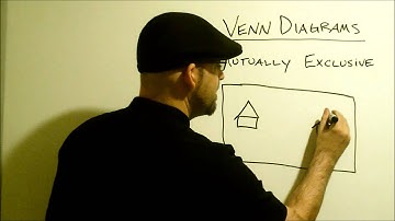 MG Video Mutually Exclusive