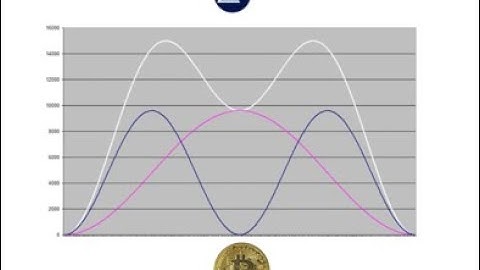 Haejin.com: BTC Hurst Cycles