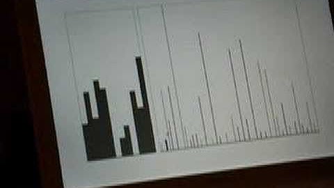 SPI Digital Pot Controlling Analog Square Waveform Generator