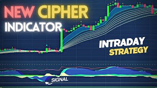 The Most Profitable TradingView INDICATOR You EVER Need | Magic Strategy 🔥