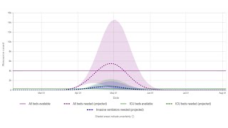 Here's when COVID-19 could peak in the DMV