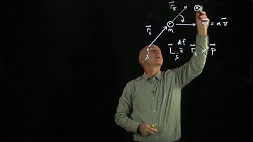 32.1 Angular Momentum for a Point Particle