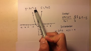 2.7 Derivatives and Rate of Change