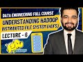 Understanding Hadoop HDFS | Data Engineer Full Course | Lecture 6