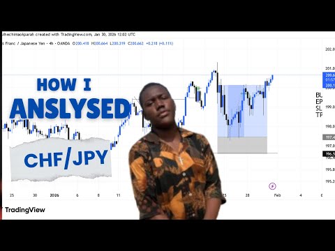 HOW I ANALYSED CHF/JPY