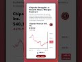 Chipotle Is Losing Momentum… Here’s What Investors Should Watch