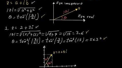 Módulo y argumento de un número complejo