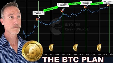 What Makes Sense For Bitcoin NOW. Crypto BEAR MARKET.
