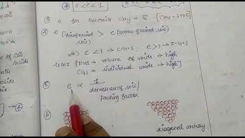VOID RATIO RANGE | SOIL MECHANICS | CIVIL ENGINEERING