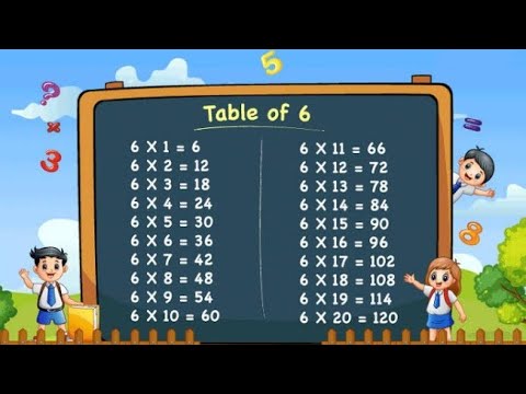 Table of Six 6 For Kids | 6 Table Song For Kids| 6 Multiplication ...