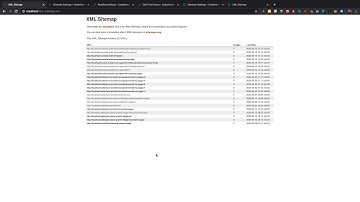 WordPress Multisite Subsites Sitemap Yoast ACF Pro