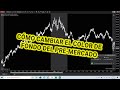 COMO CAMBIAR EL COLOR DE FONDO DEL PRE MERCADO EN NINJA TRADER SIN INDICADORES...