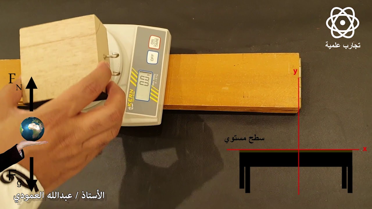القوة العمودية The Normal Force