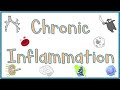 Chronic inflammation  causes morphologic features mediators examples  clinical manifestations