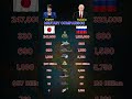 Japan vs Russia Military Comparison 2026 | Who is Stronger?