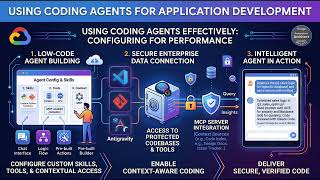 Agentic Architect 2-1-2a: Using coding agents in secure sandboxes