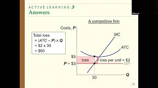 Review Mankiw chapter 14