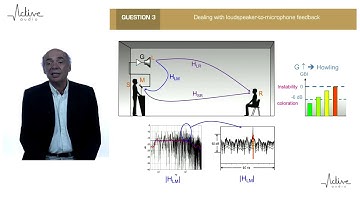 Active Audio Tuto: Dealing with loudspeaker-to-microphone feedback