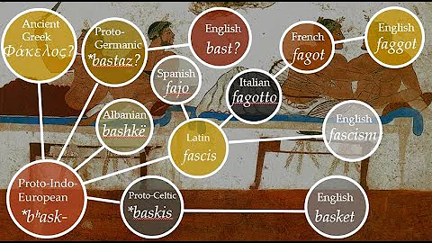 Sepetlerden Faşistlere: Bir Dilimiz Tarihçesi