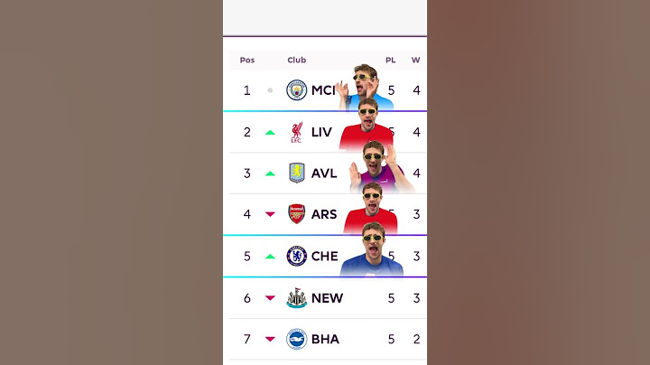 MAN UNITED & TOTTENHAM SEASON IS OVER ALREADY?! 😱👀