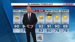Local 10 Weather Video Forecast: 10/08/26 Afternoon Edition