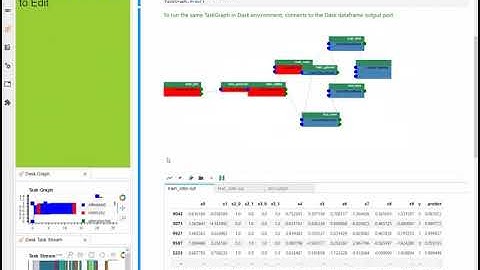 GQuant Tutorial: build an XGBoost model to predict the next day stock return in 30 minutes.