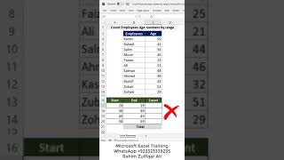 Count Employees Age numbers by range in Microsoft #excel  #shorts