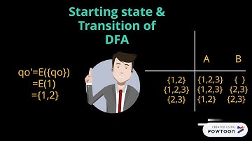 conversion of nfa to dfa